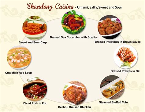 Shandong Cuisine – No. 1 of 8 Great Cuisines of China