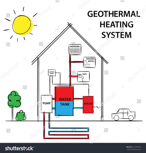 Illustration Geothermal Heating Cooling System Diagram Stock Vector ...