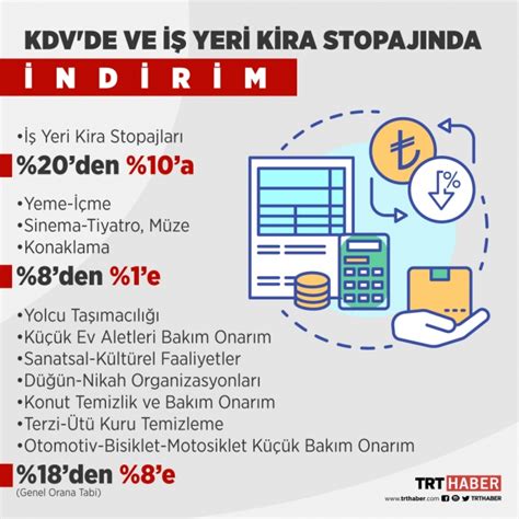 KDV de ve iş yeri kira stopajında indirim KDV indirimi 2020 Son