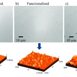 Optical Microscopy Top And AFM Bottom Images Of The A Bare Si 3