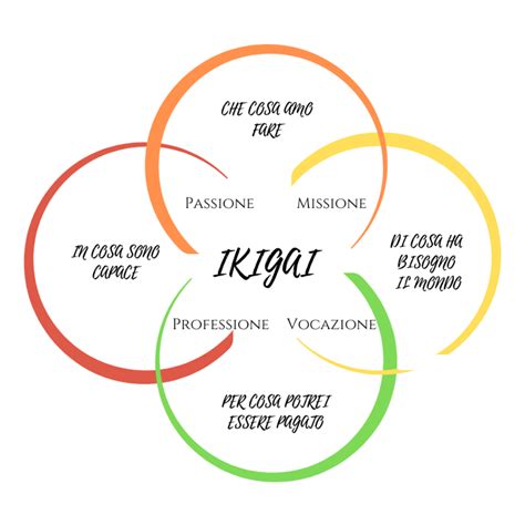 Trova Il Tuo Ikigai E Troverai La Tua Felicità Vivi Adesso Giovanna