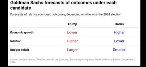 Be careful with the opinions that you take as fact. When it comes to ...