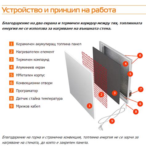 Инфрачервен отоплител за баня 600 PTW бял мрамор - от 10 -12 кв.м ...