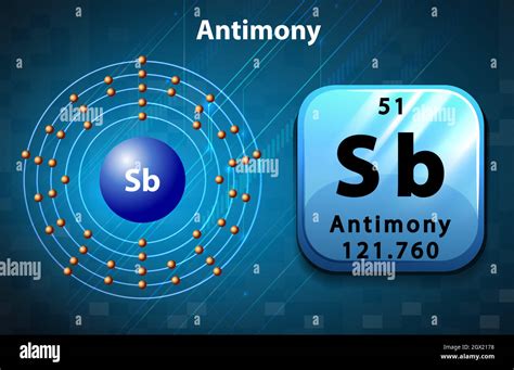 Antimony Atomic Structure