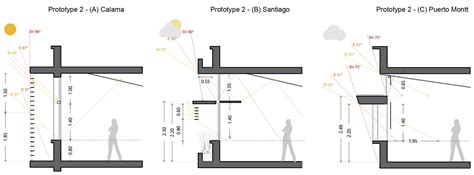 Optimisation Of Passive Solar Design Strategies In Side Lit Offices