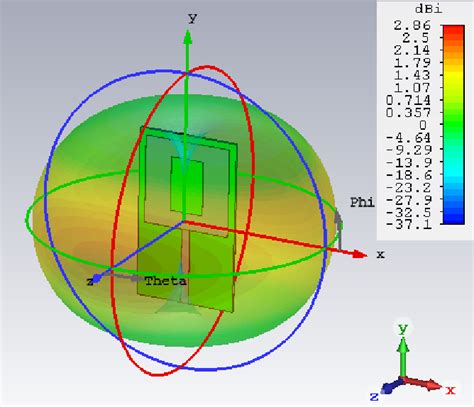 Radiation pattern of the monopole antenna at 2.5 GHz. | Download Scientific Diagram