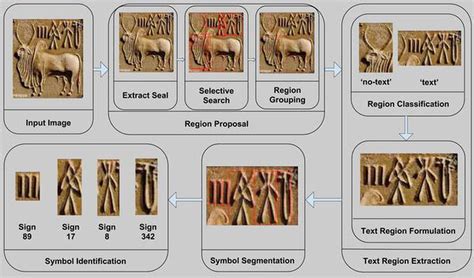 Indus Valley Script