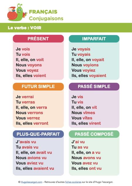 Conjugaison Du Verbe Faire