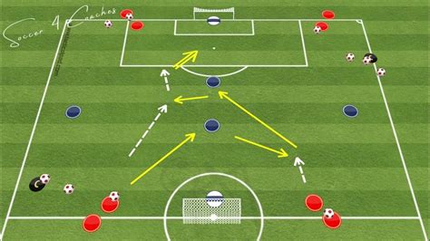 Soccer Finishing Drills 2 Variation Finishing Soccer Drills 2023 Youtube