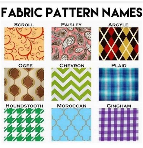 fabric pattern guide  james mcculloch blog