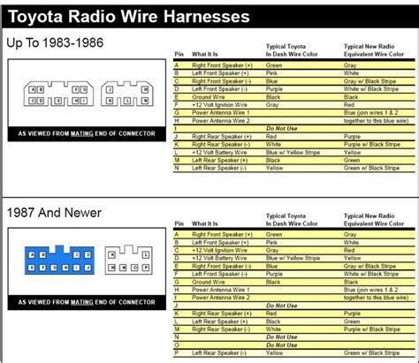 Audio Wiring Diagram 2004 Tundra