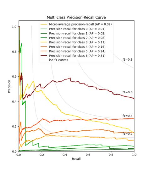 Multiclass Precision Recall Plot Download Scientific Diagram