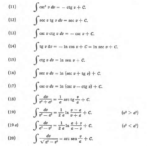 Formulas Basicas De Integracion