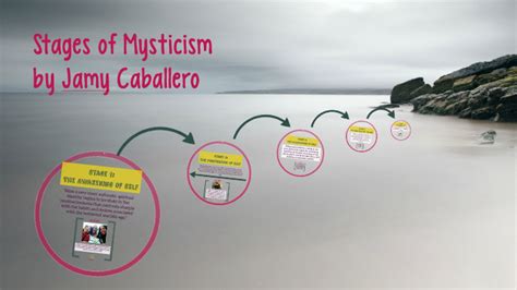 Stages Of Mysticism By On Prezi