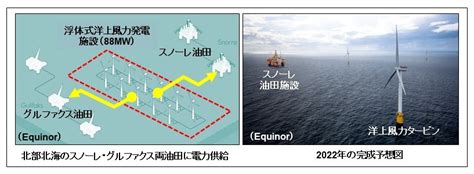 海底油田の開発方式 北極旅行のクルーズ・ツアー・観光専門店｜ 株 クルーズライフ