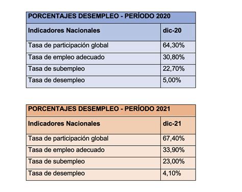 Mediacion Laboral Derecho Ecuador