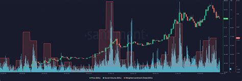 鲸鱼警报：谨防 Solana Sol 价格可能下跌 0x资讯