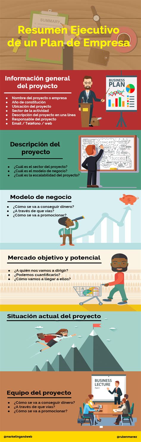 Cómo Hacer Un Resumen Ejecutivo Para Un Plan De Empresa Ejemplo Plantilla