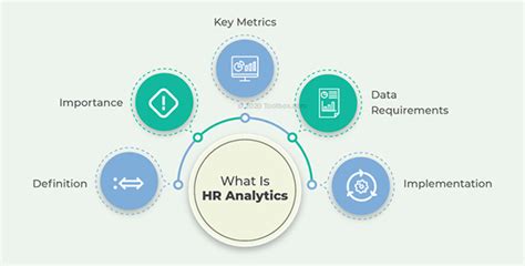 Hr Metrics Everything You Need To Know