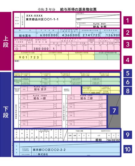 源泉徴収票の見方【令和2年分】手取り・年収・所得税など 自営百科