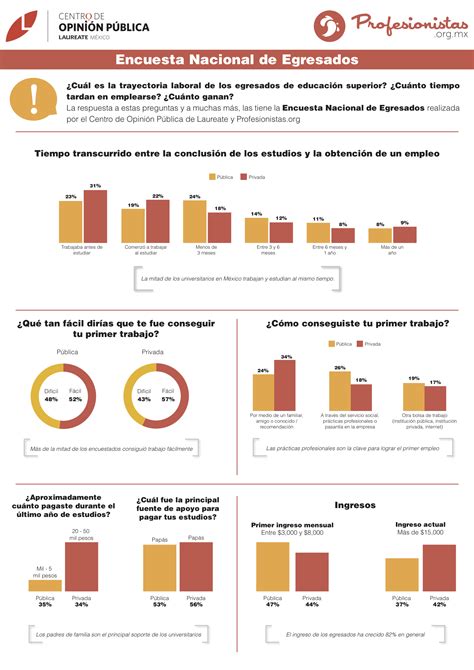 ENCUESTA NACIONAL DE EGRESADOS Centro de Opinión Pública UVM