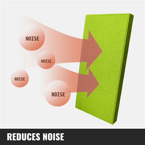 Vevor Acoustic Room Dividers | Office Partitions – Reduce Noise And