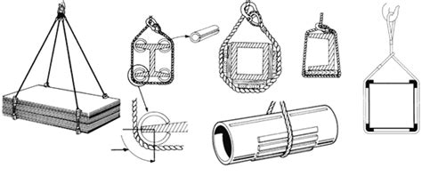 How to Prevent Damage - Unirope Ltd.