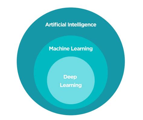 Generative Ai Demystified Understanding The Basics Of It By Nishu