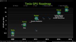 Nvidia Pascal Gp Gpu Expected To Feature Tflops Of Single