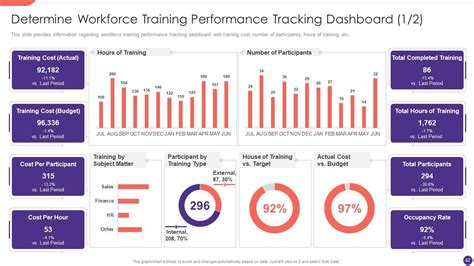 Top 10 Employee Upskilling Playbook Templates With Examples And Samples