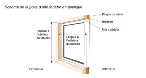 La Pose Dune Fen Tre En Applique Sp Cificit S Explications