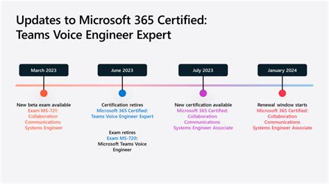 Microsoft Teams Ms Exam To Be Replaced With Ms Collaboration