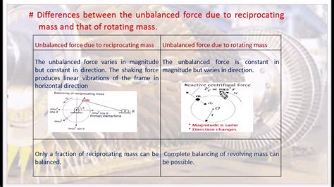 Differentiate Between Unbalanced Forces Due To Reciprocating Mass And Rotating Mass Dom2 14