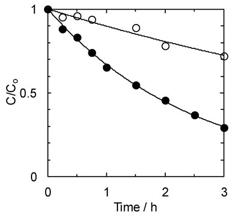 Water Free Full Text Synergistic Water Treatment Reactors Using A