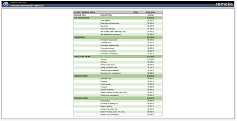 Construction Budget Template [Free Template]