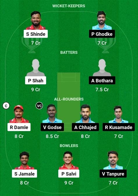 NOK Vs MCC Dream11 Prediction Dream11 Prediction Fantasy Tips