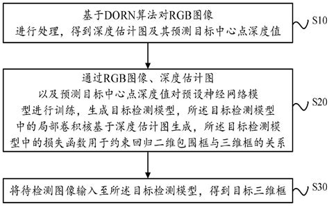 三维目标检测方法、装置、设备及可读存储介质与流程