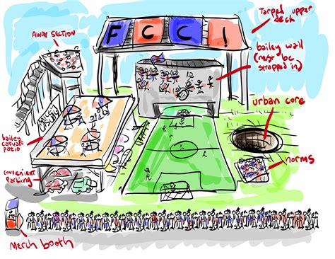 MY STADIUM CONCEPT (IMPORTANT AND TIMELY) | Scrolller