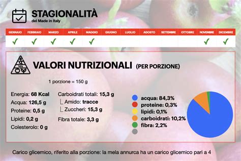 Ciboteca Italiana La Mela Annurca Economia E Politica Agronotizie