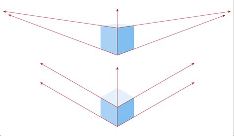 Wie Sie Isometrische Zeichnungen Mit Adobe Illustrator Erstellen