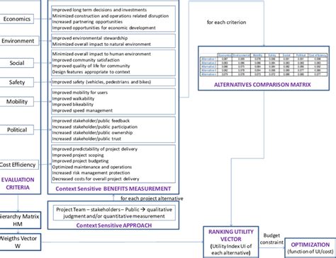 Analytical Framework Example Download Scientific Diagram