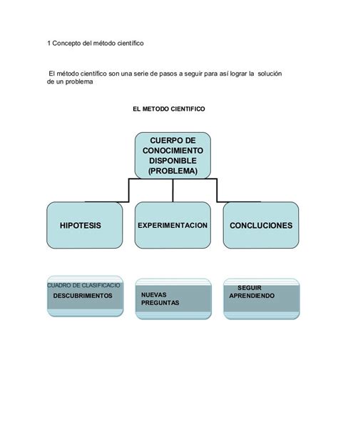 Cuadro De Clasificacion Del Metodo Cientifico