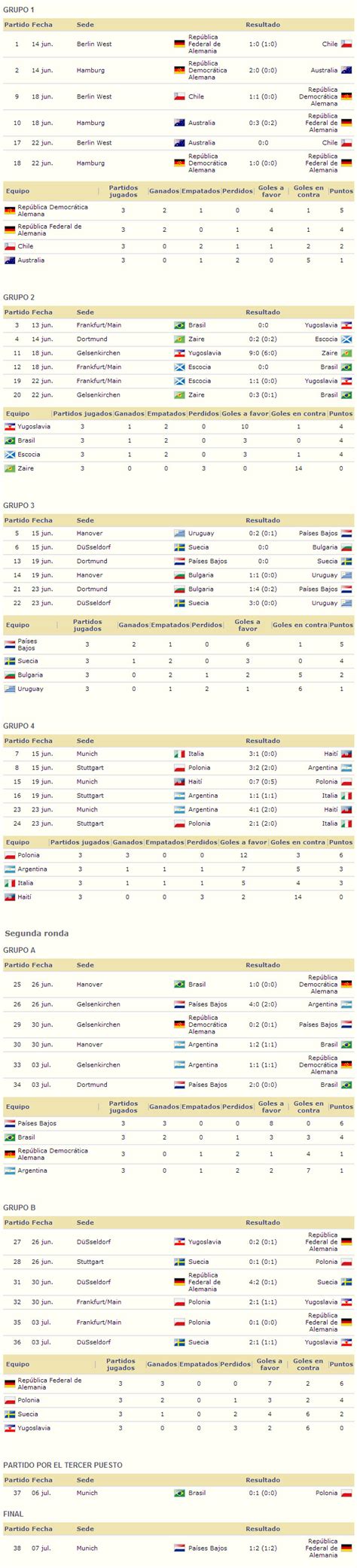 Mundial Alemania Federal 1974 La Futbolteca Enciclopedia del Fútbol