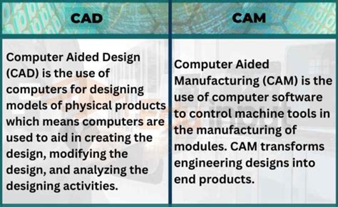 Difference Between Cad And Cam