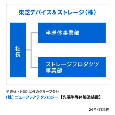 会社を知る 企業情報 東芝デバイスストレージ株式会社 日本