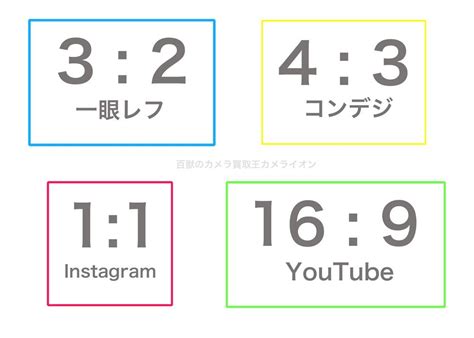 写真の｢アスペクト比｣って大事なんです。というお話