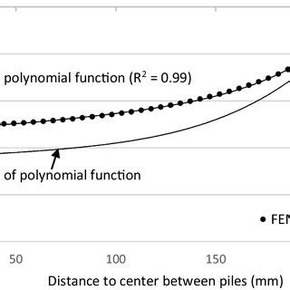 Comparison Between Numerical And Experimental Tests Of Geosynthetic