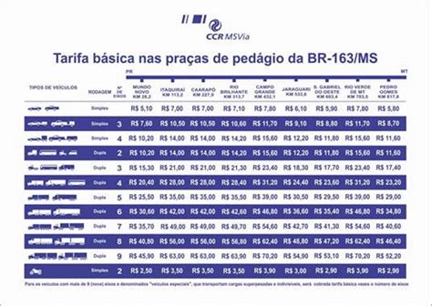 Valores Ped Gios Br Ms Brasil Caminhoneiro