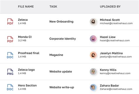 Teamhub.com | Project management