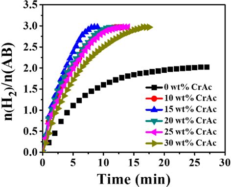 Nickel Acetate Tetrahydrate Semantic Scholar